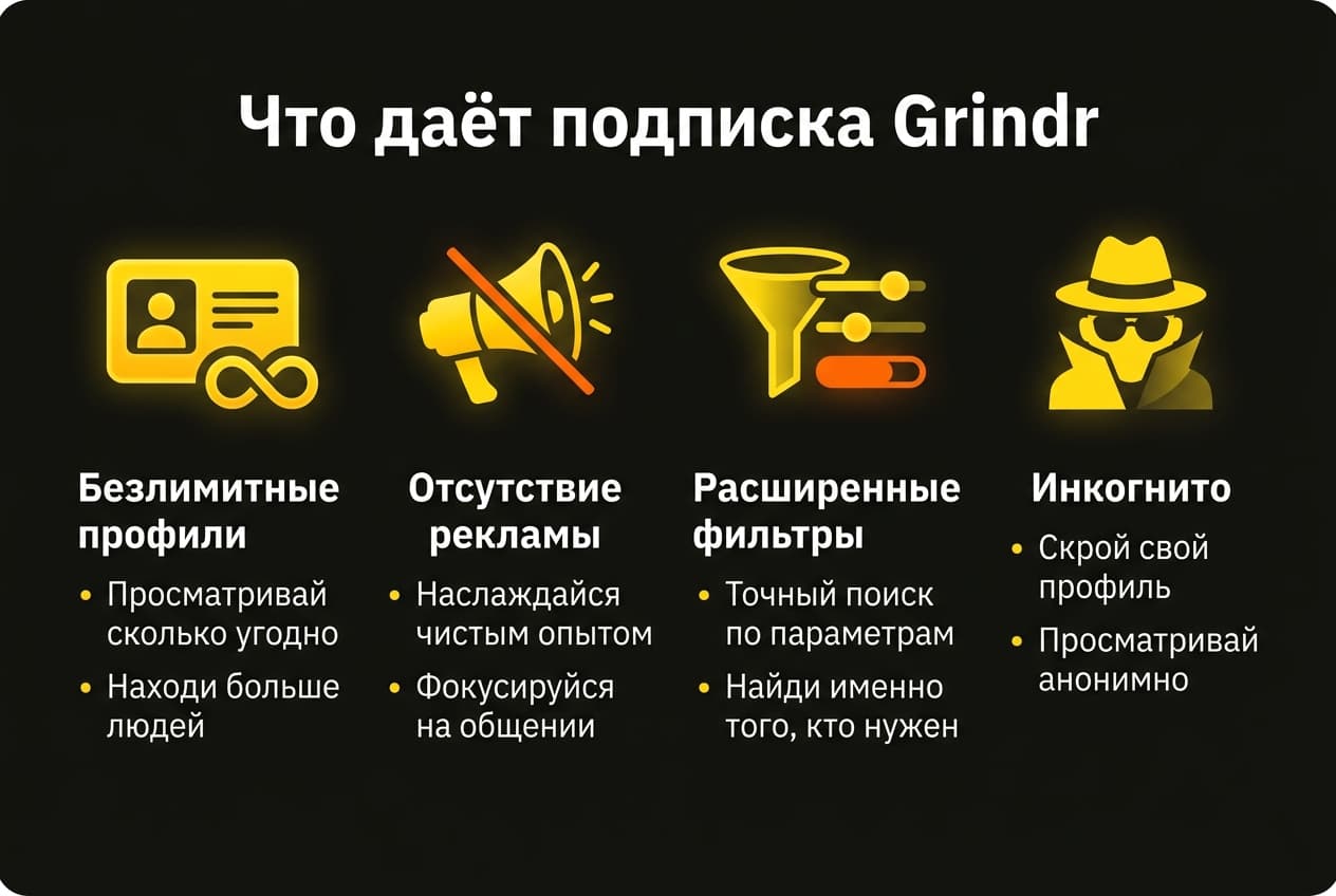 Как купить подписку Grindr из России в 2026 году: без зарубежной карты — фото 1