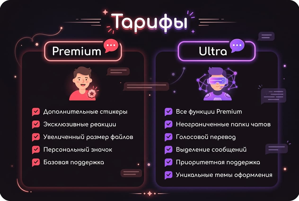 Как оплатить Chai из России в 2026 году: подписку на ИИ-собеседника без зарубежной карты — фото 2