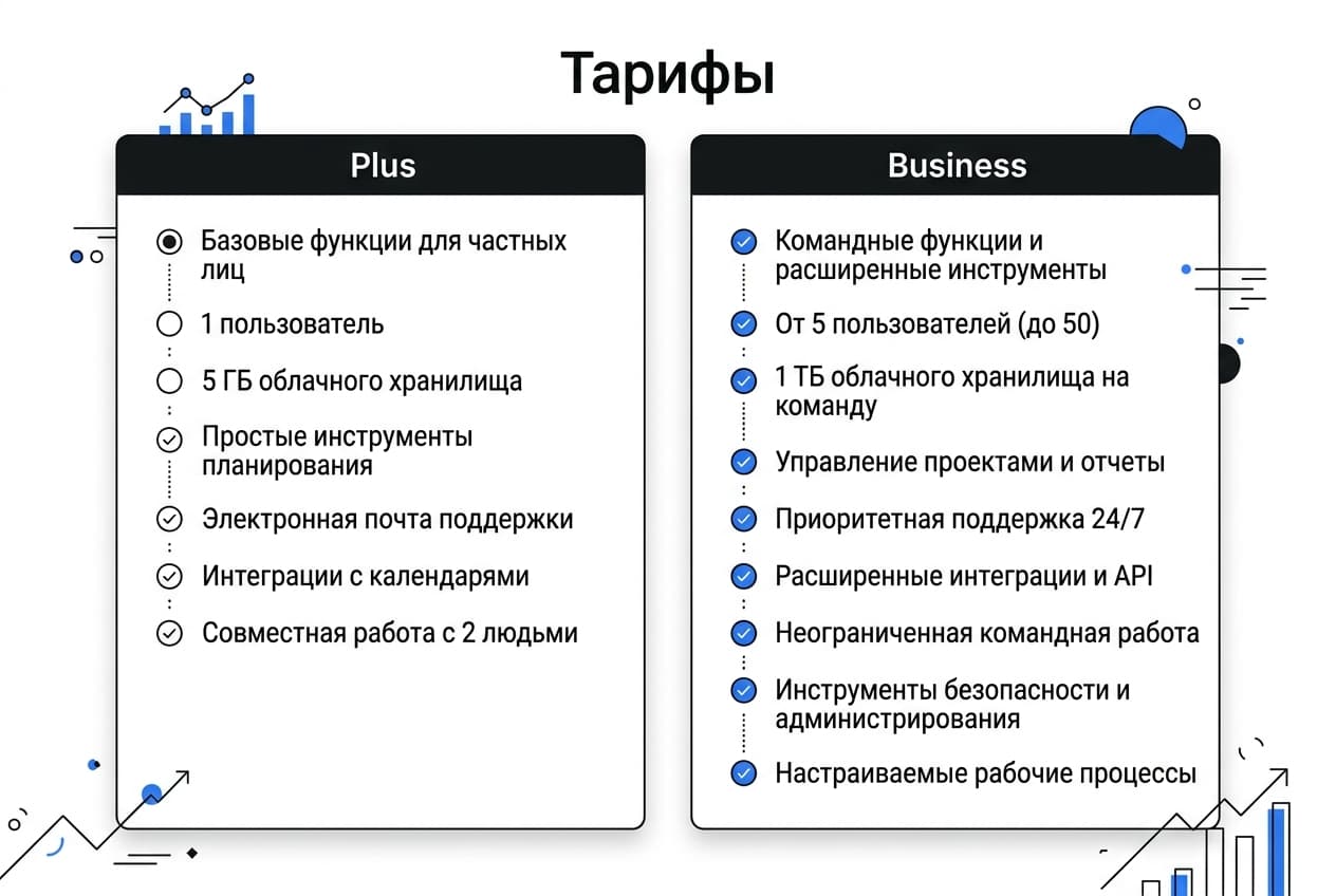 Как оплатить Notion из России в 2026 году: рабочее пространство без зарубежной карты — фото 2