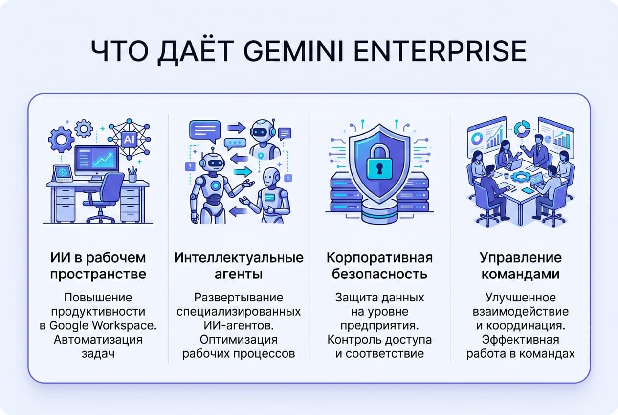 Как оплатить подписку Gemini Enterprise из России в 2026 году: без зарубежной карты — фото 1