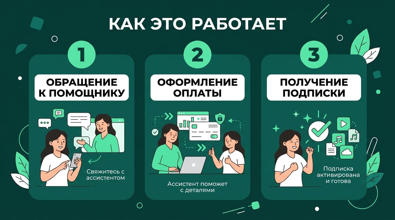 Сможешь оформить подписку за меня? Как это работает в 2026 году — фото 3