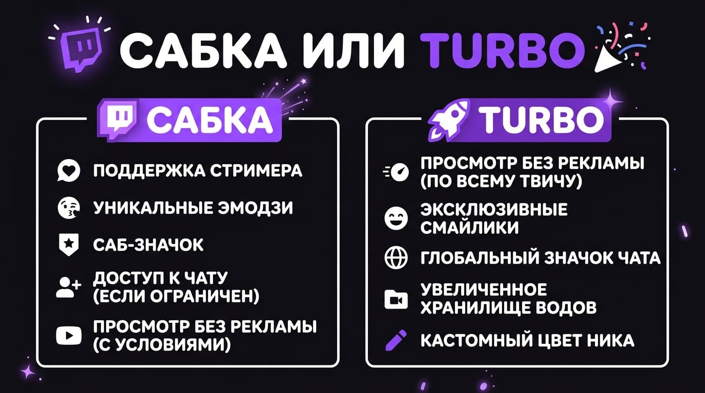 Как оплатить подписку Twitch из России в 2026 году — фото 1