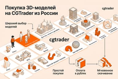 Как купить 3D-модели на CGTrader из России в 2026 году: без зарубежной карты