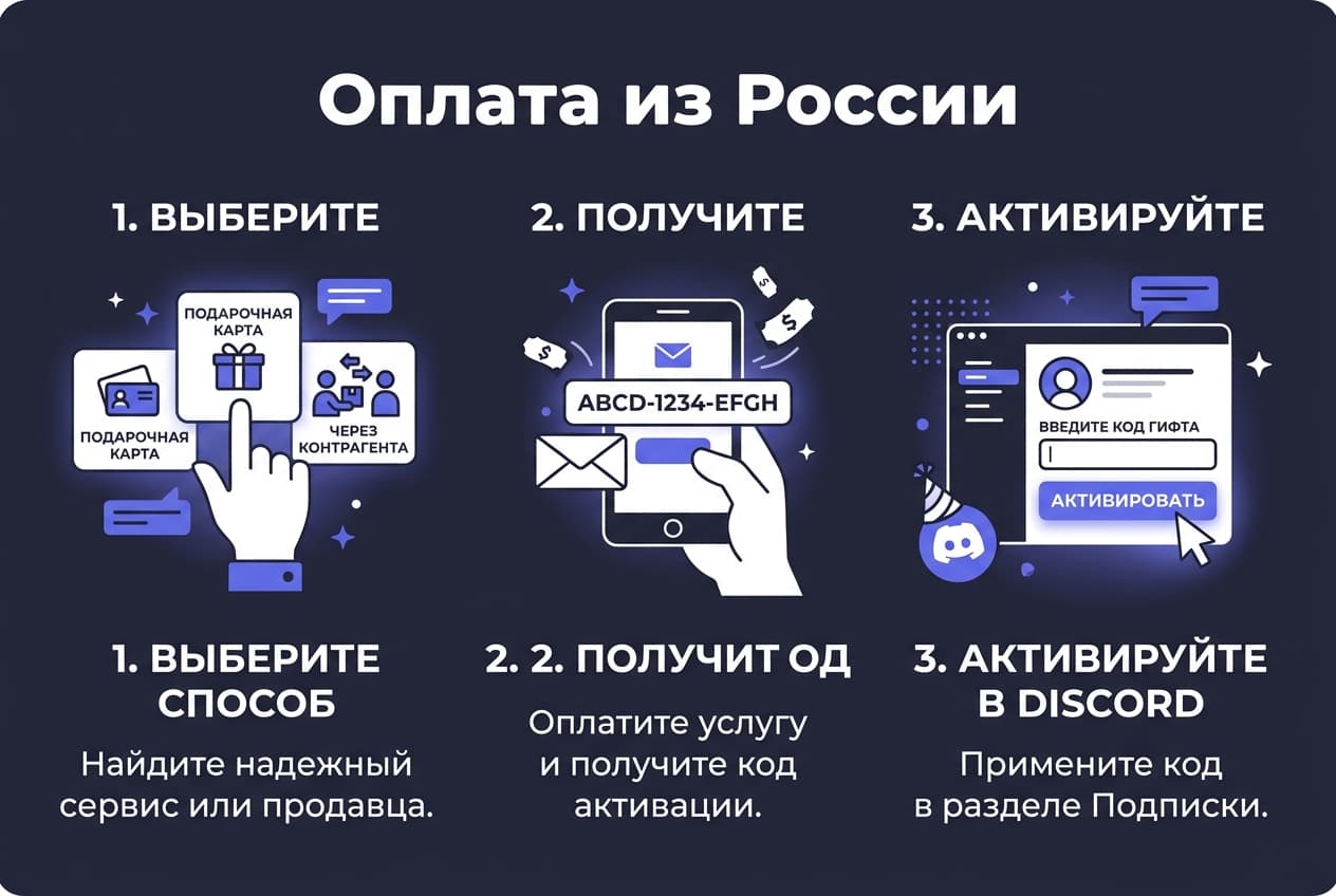 Как оформить Discord Nitro из России в 2026 году — фото 5