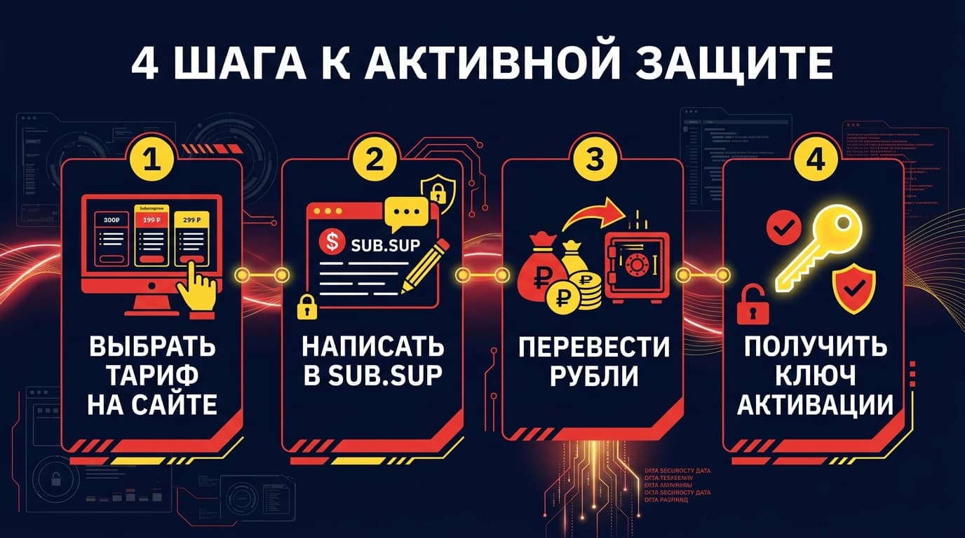 Bitdefender из России в 2026 году: тарифы и рабочий способ оплатить подписку — фото 2