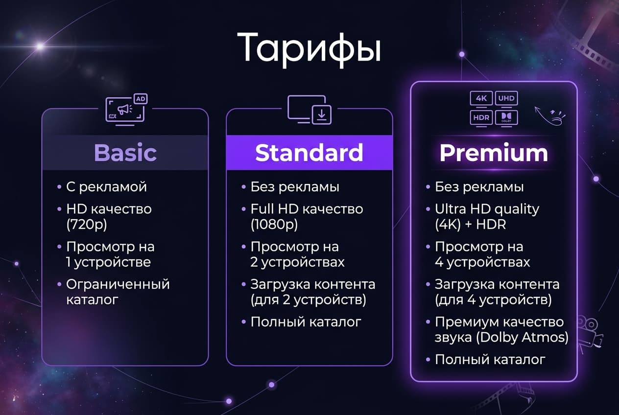 Как оформить подписку HBO Max из России в 2026 году: без зарубежной карты — фото 2