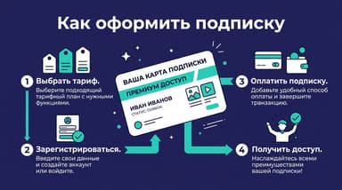 Как оформить подписку: пошаговая инструкция для России в 2026 году