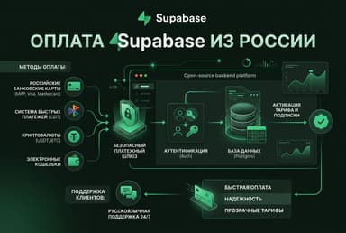 Как оплатить Supabase из России в 2026 году: без зарубежной карты