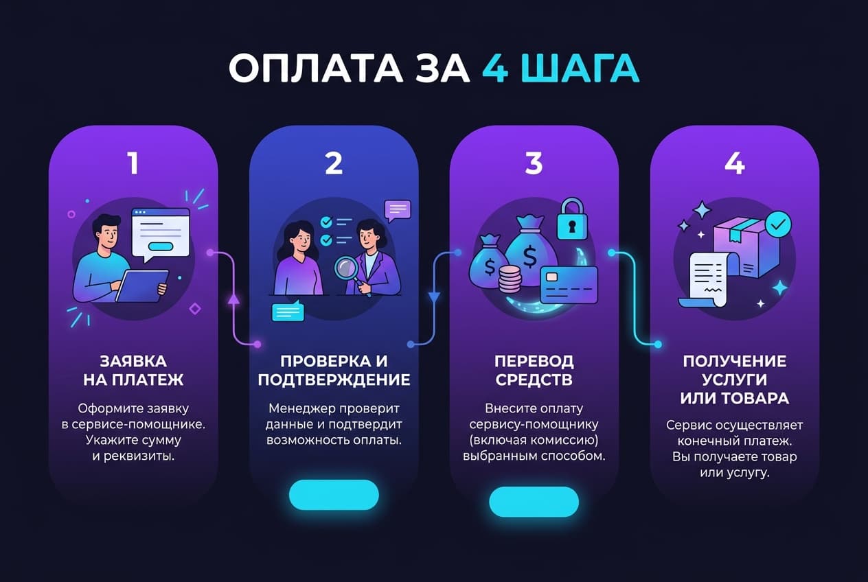 Как оплатить Wallcraft из России в 2026 году: подписку Pro без зарубежной карты — фото 4