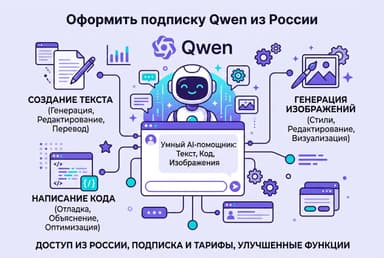 Как оформить подписку Qwen из России в 2026 году: без зарубежной карты