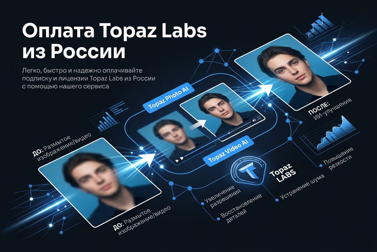 Как оплатить Topaz Labs из России в 2026 году: подписку без зарубежной карты