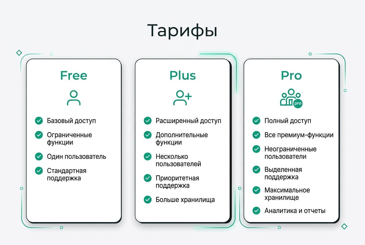 Как оплатить ChatGPT из России в 2026 году: подписка Plus без зарубежной карты — фото 2