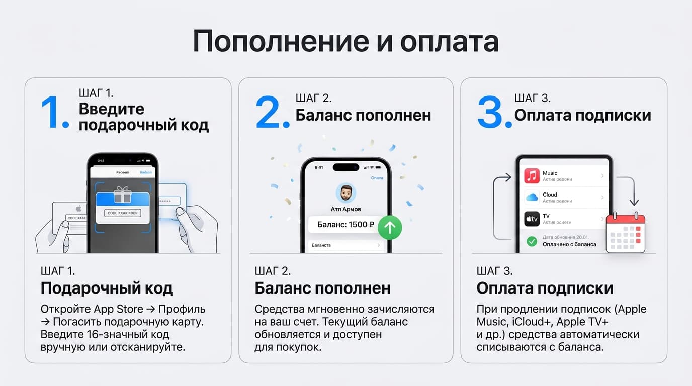 Как теперь оплачивать подписки на айфоне из России в 2026 году — фото 4
