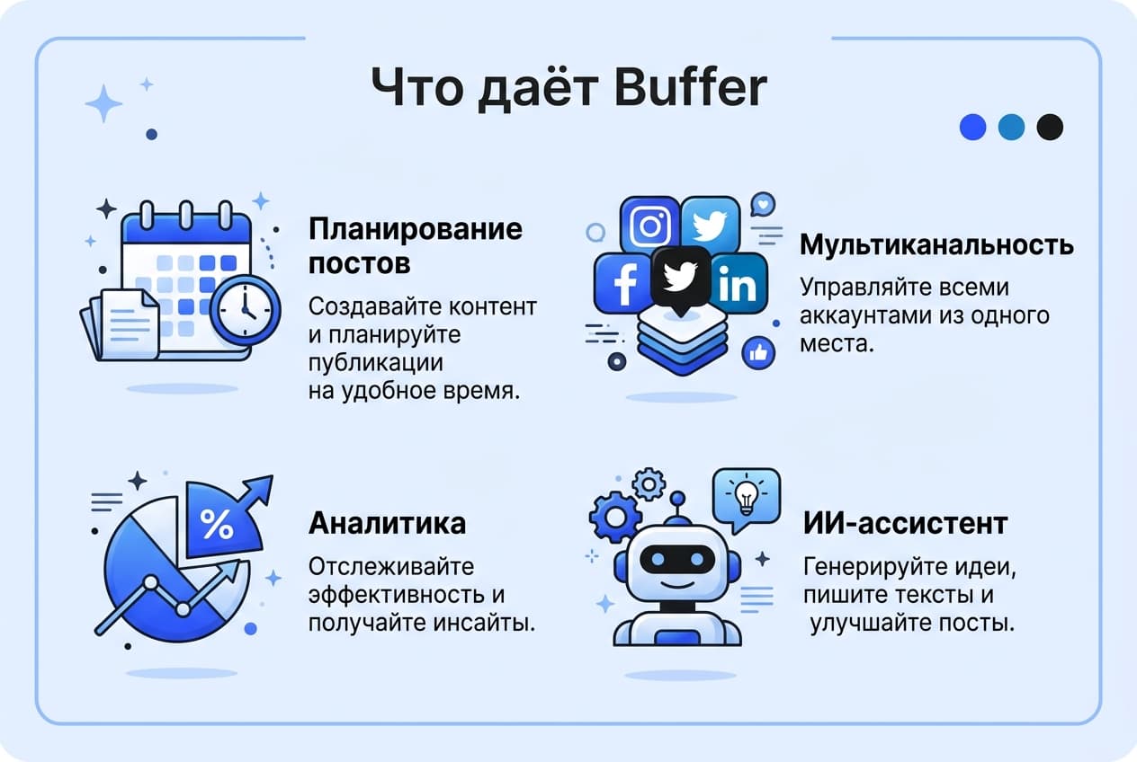 Как оформить подписку Buffer из России в 2026 году: без зарубежной карты — фото 1