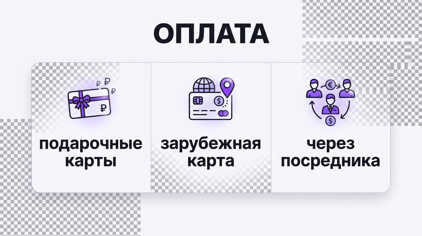 Подписка Photoroom Pro из России: три рабочих способа оплаты — фото 2