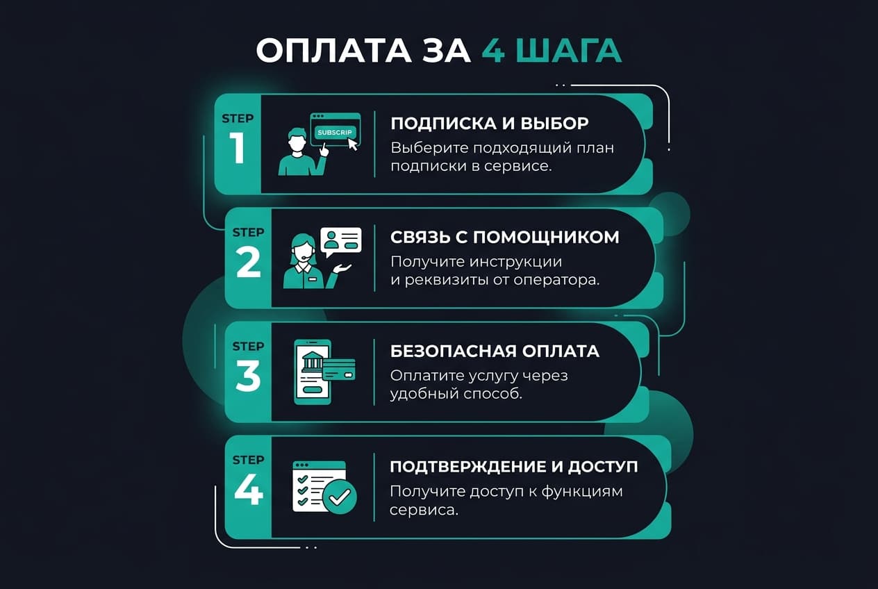Где оформить подписку из России в 2026 году: сервисы и места оплаты — фото 4
