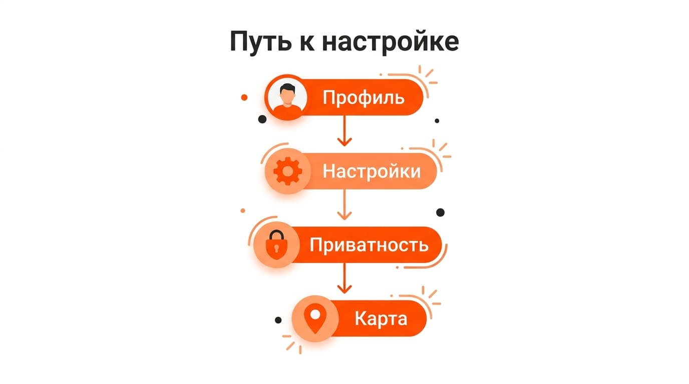 Зоны приватности в Strava: как скрыть от чужих глаз свой дом на карте тренировок — фото 2