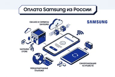 Как оплатить Samsung из России в 2026 году: приложения и сервисы без зарубежной карты