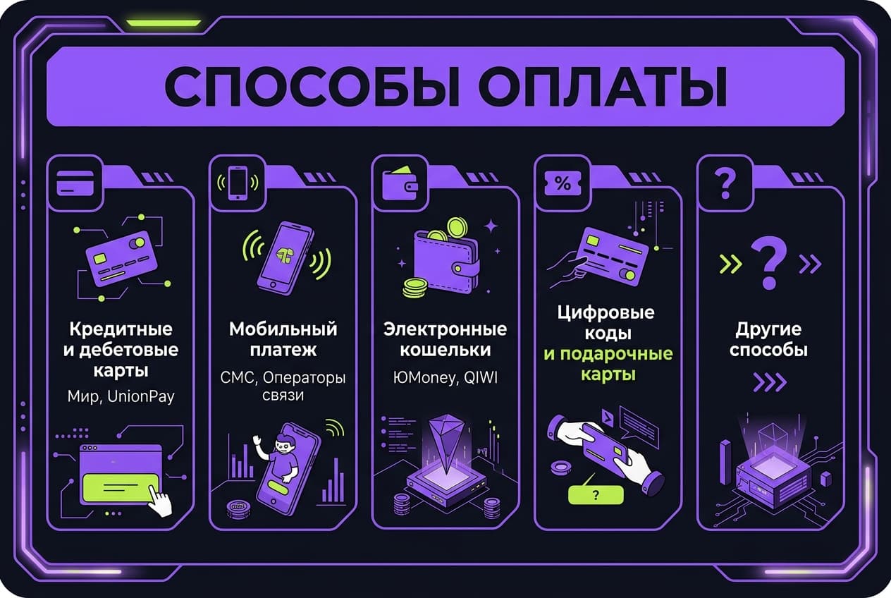 Как оплатить игровую подписку из России в 2026 году: рабочие способы — фото 2