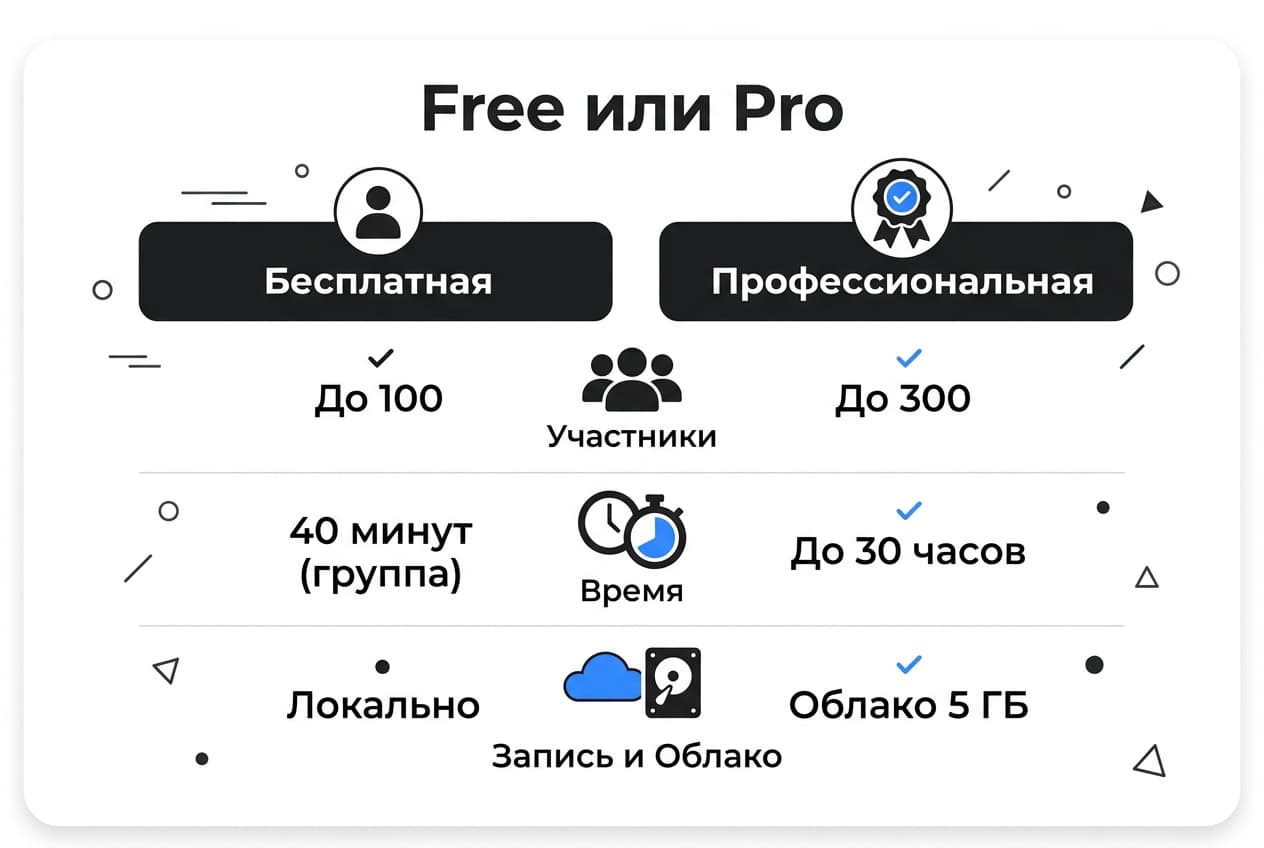 Как оплатить Zoom из России в 2026 году — фото 1
