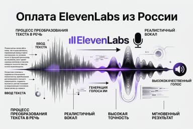 Как оформить подписку ElevenLabs из России в 2026 году: без зарубежной карты