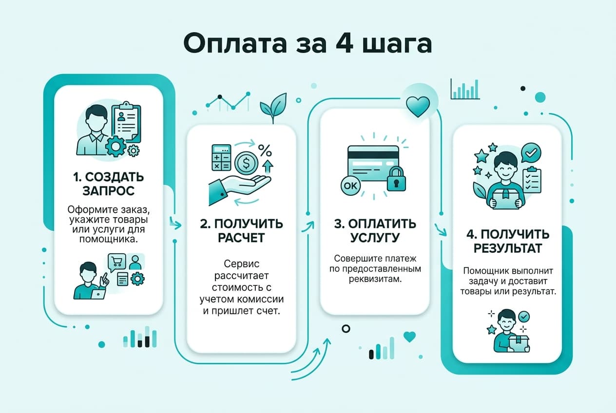 Как оформить подписку Fitbit Premium из России в 2026 году: без зарубежной карты — фото 4
