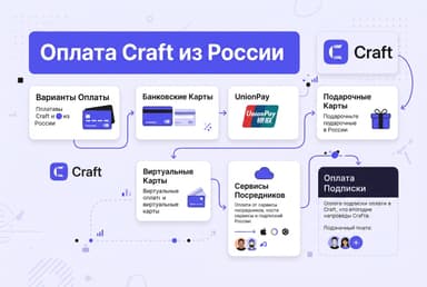 Как оформить подписку Craft из России в 2026 году: без зарубежной карты