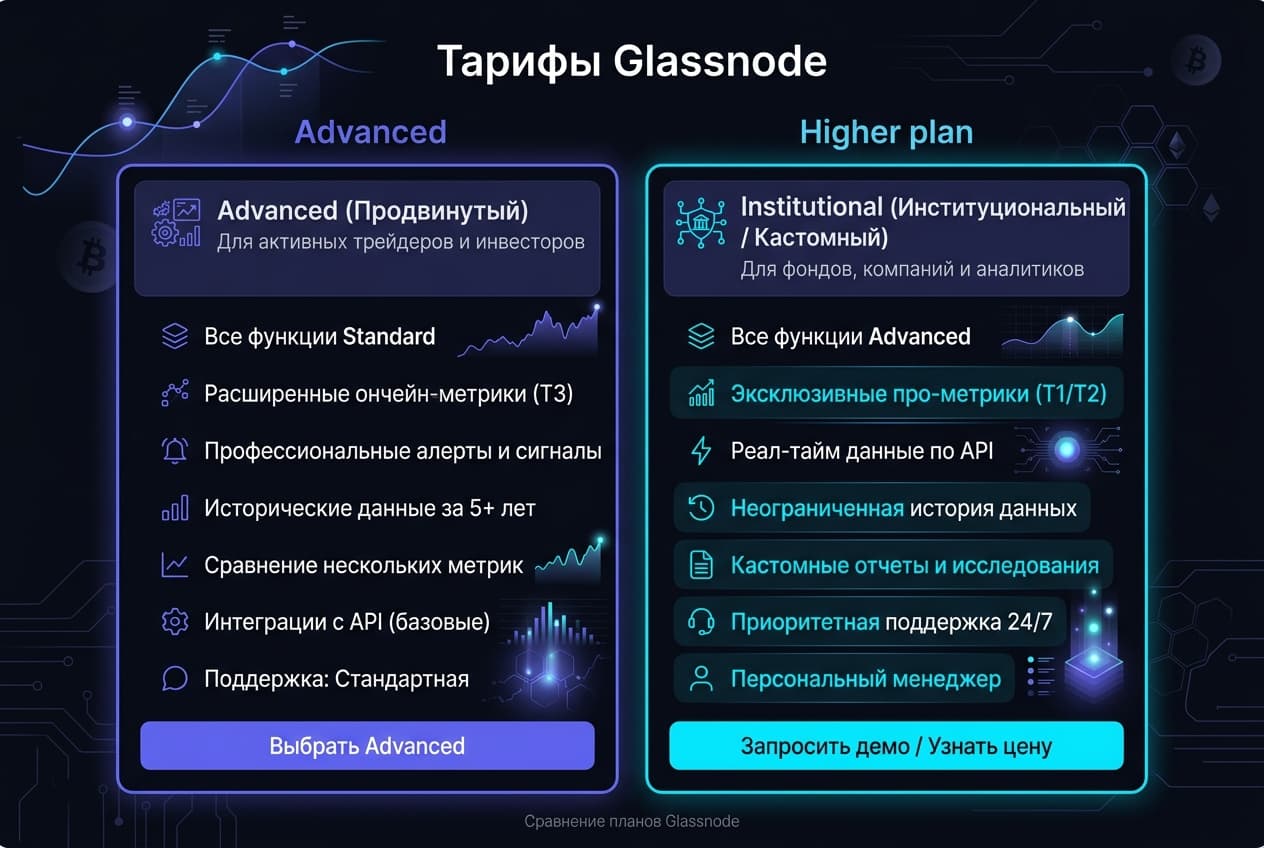 Как оформить подписку Glassnode из России в 2026 году: без зарубежной карты — фото 2