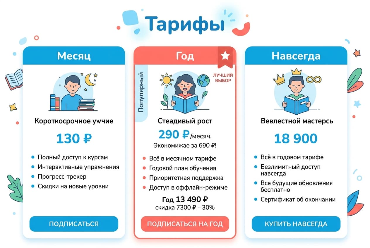 Как оплатить HelloTalk из России в 2026 году: языковой обмен без зарубежной карты — фото 2