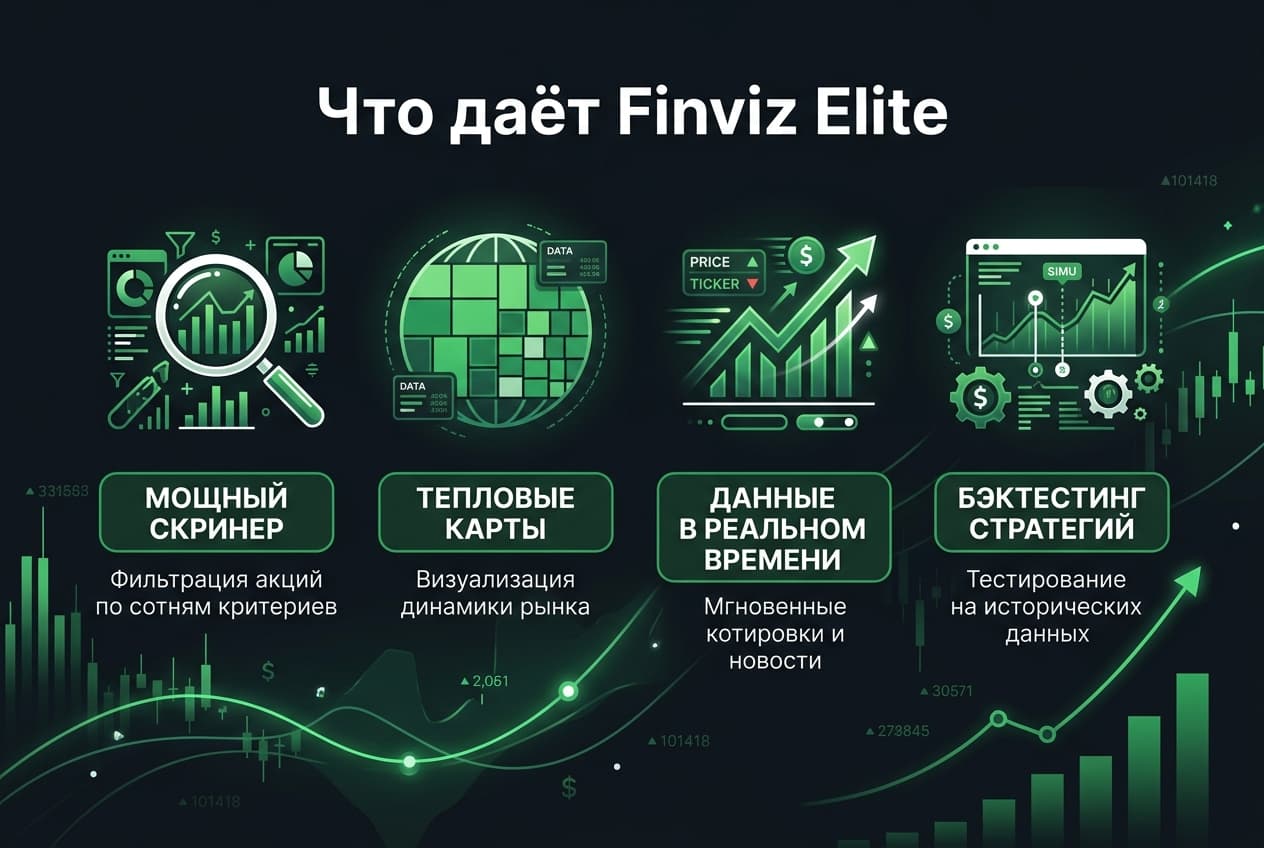 Как оформить подписку Finviz Elite из России в 2026 году: без зарубежной карты — фото 1