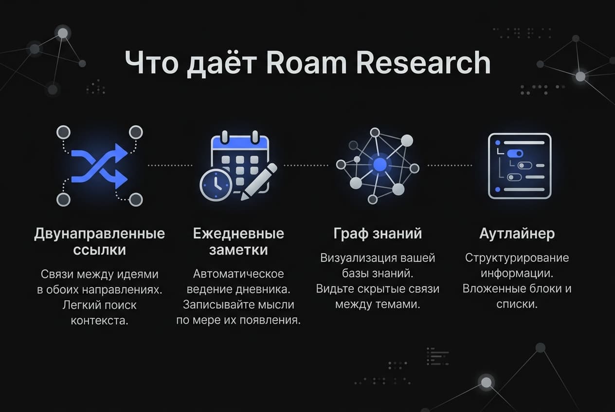 Как оформить подписку Roam Research из России в 2026 году: без зарубежной карты — фото 1