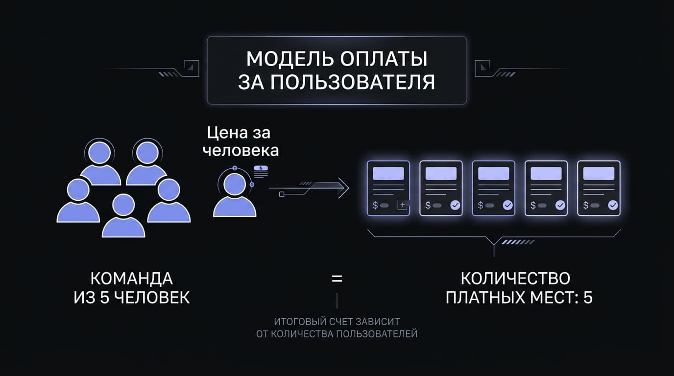 Как оформить подписку Linear из России в 2026 году — фото 2