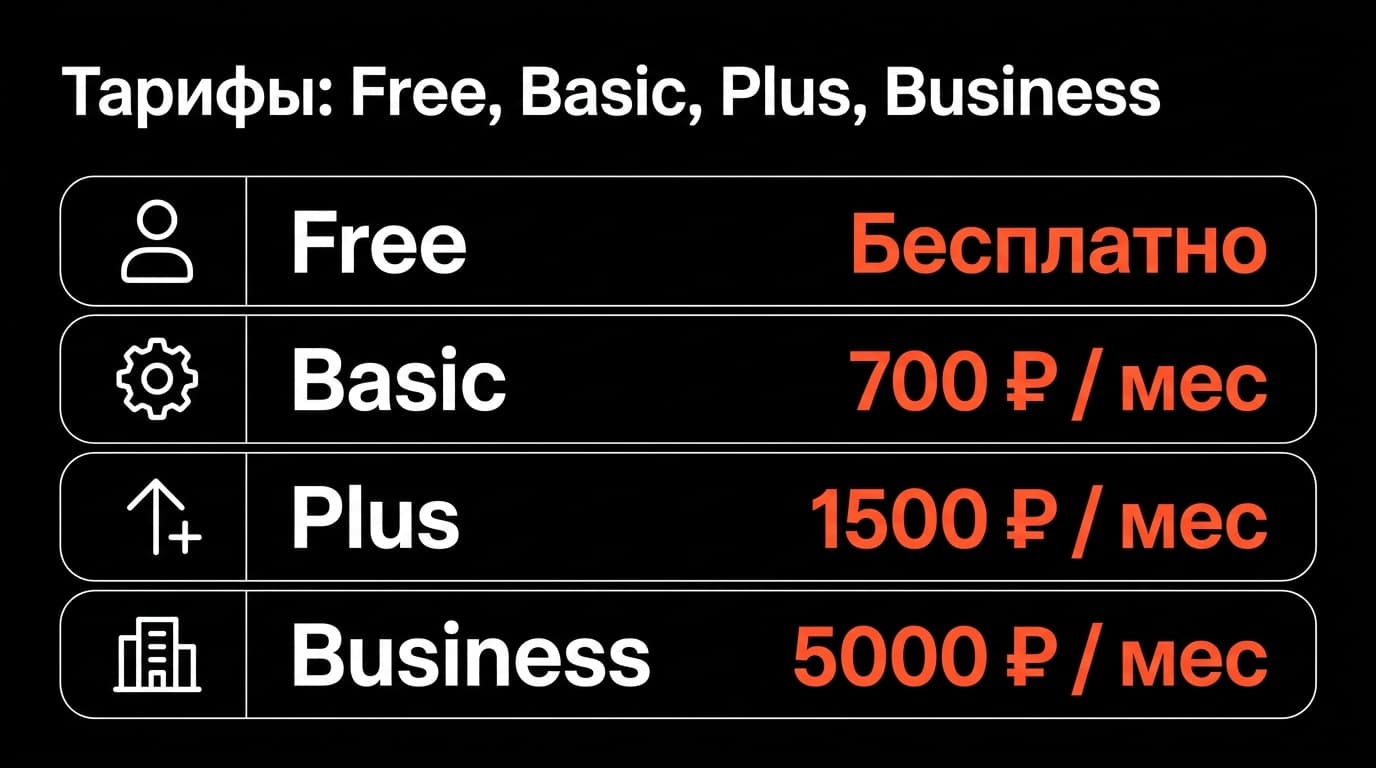 Typeform: что это и как работает сервис для форм и опросов — фото 3
