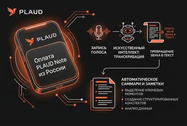 Как оплатить подписку PLAUD Note из России в 2026 году: без зарубежной карты