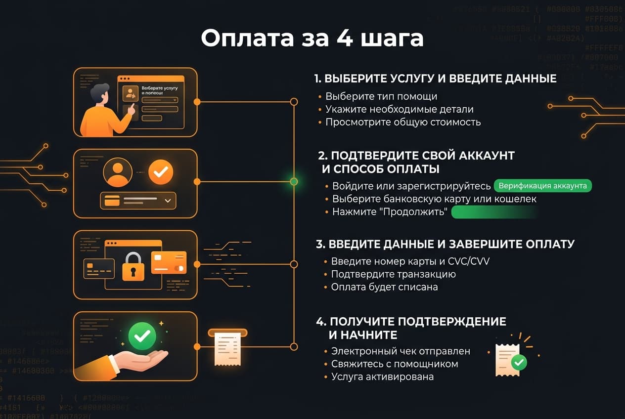 Как оформить подписку LeetCode Premium из России в 2026 году: без зарубежной карты — фото 4