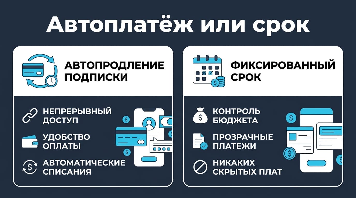 Как подключить подписку и оплатить её из России в 2026 году — фото 1