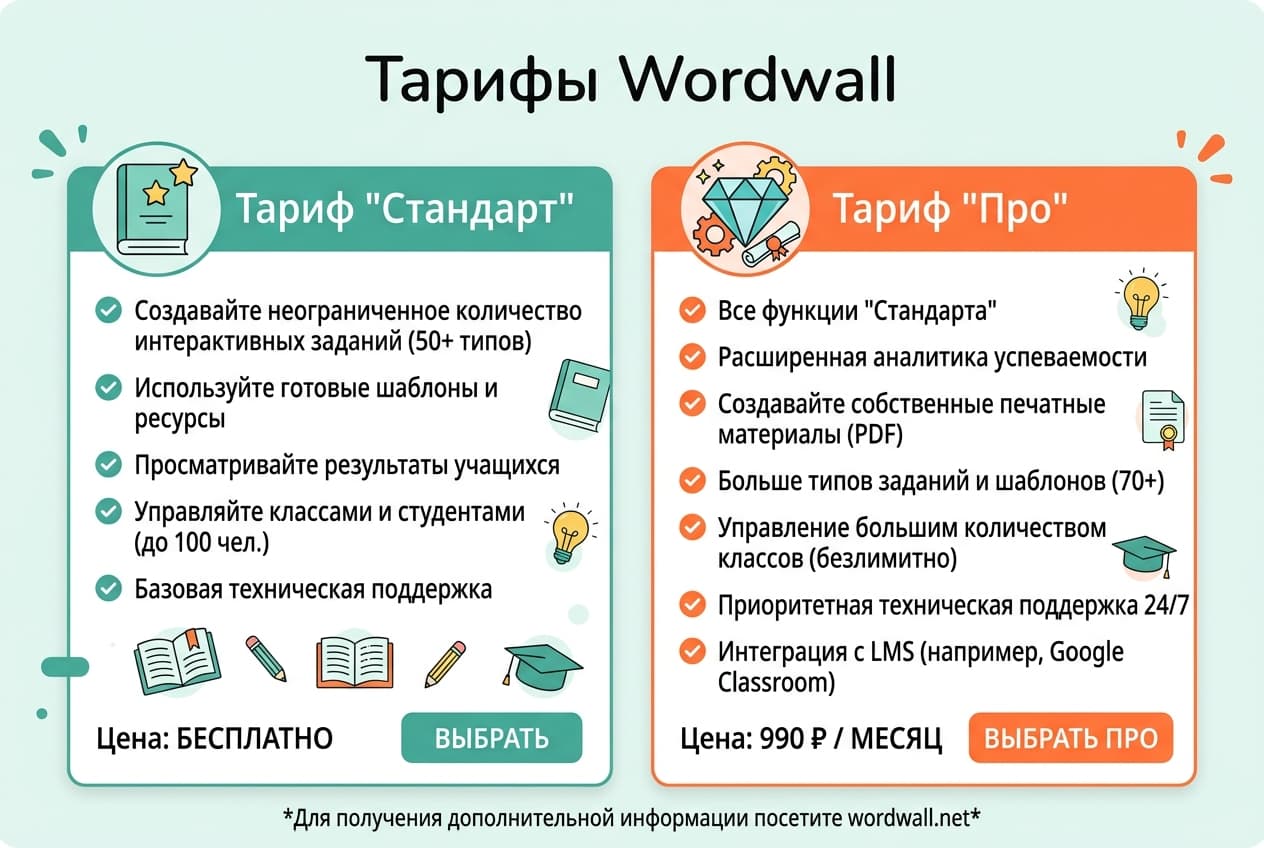 Как оплатить подписку Wordwall в России в 2026 году: без зарубежной карты — фото 2
