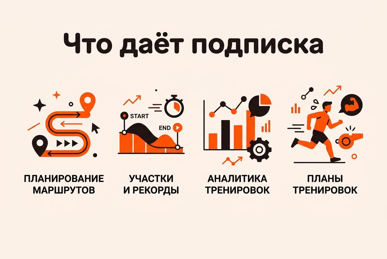 Как оплатить Strava из России в 2026 году: подписку без зарубежной карты — фото 1