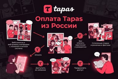 Как оплатить Tapas из России в 2026 году: без зарубежной карты