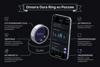 Как оплатить подписку Oura Ring из России в 2026 году: без зарубежной карты