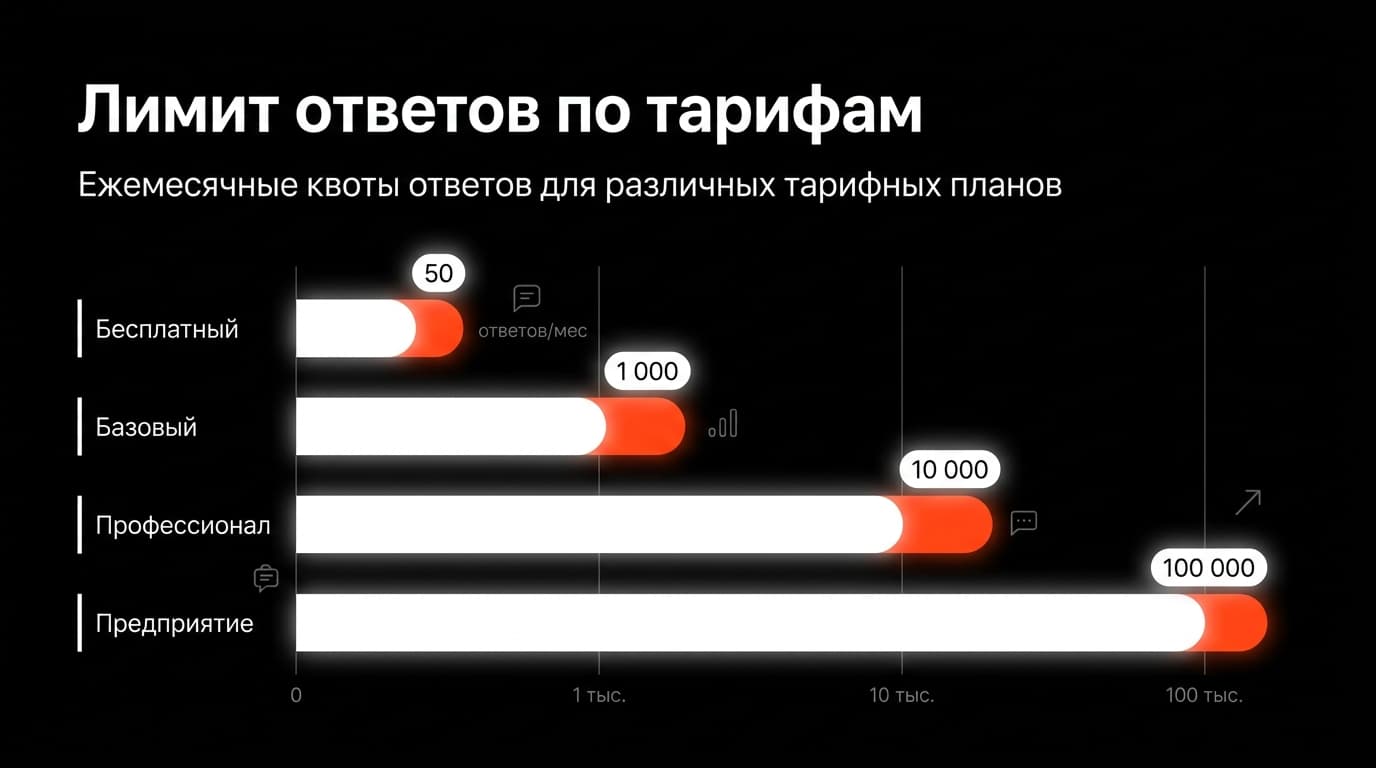 Typeform: что это и как работает сервис для форм и опросов — фото 4