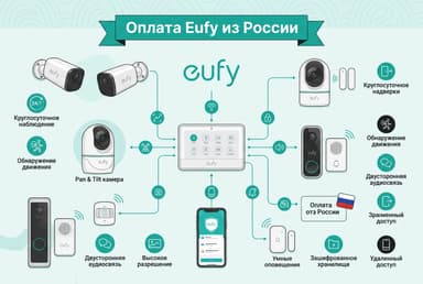 Как оформить подписку Eufy из России в 2026 году: без зарубежной карты