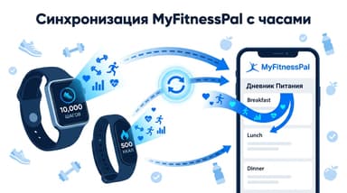 MyFitnessPal и трекер шагов вместе: полная инструкция по синхронизации без сбоев