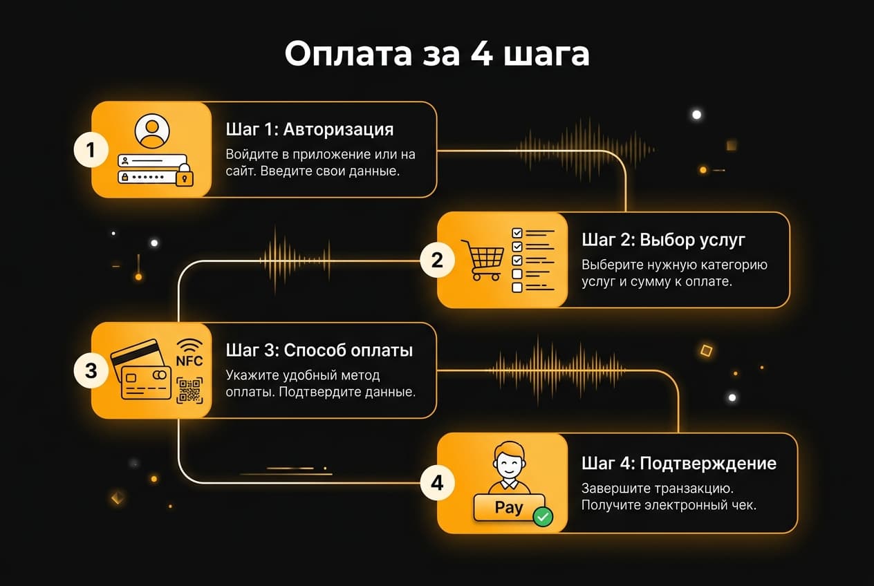Как купить Bitwig Studio из России в 2026 году: без зарубежной карты — фото 4