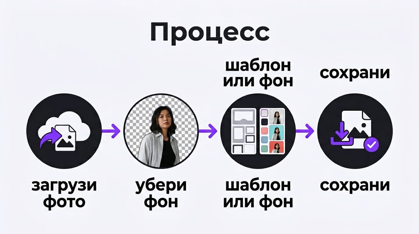 Photoroom для карточек товара: полный разбор рабочего процесса — фото 1