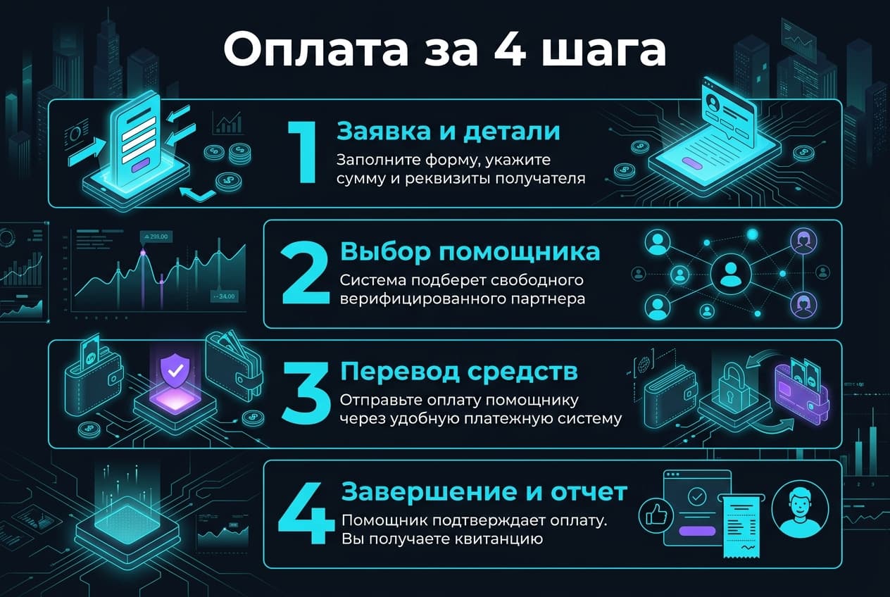 Как оформить подписку TrendSpider из России в 2026 году: без зарубежной карты — фото 4