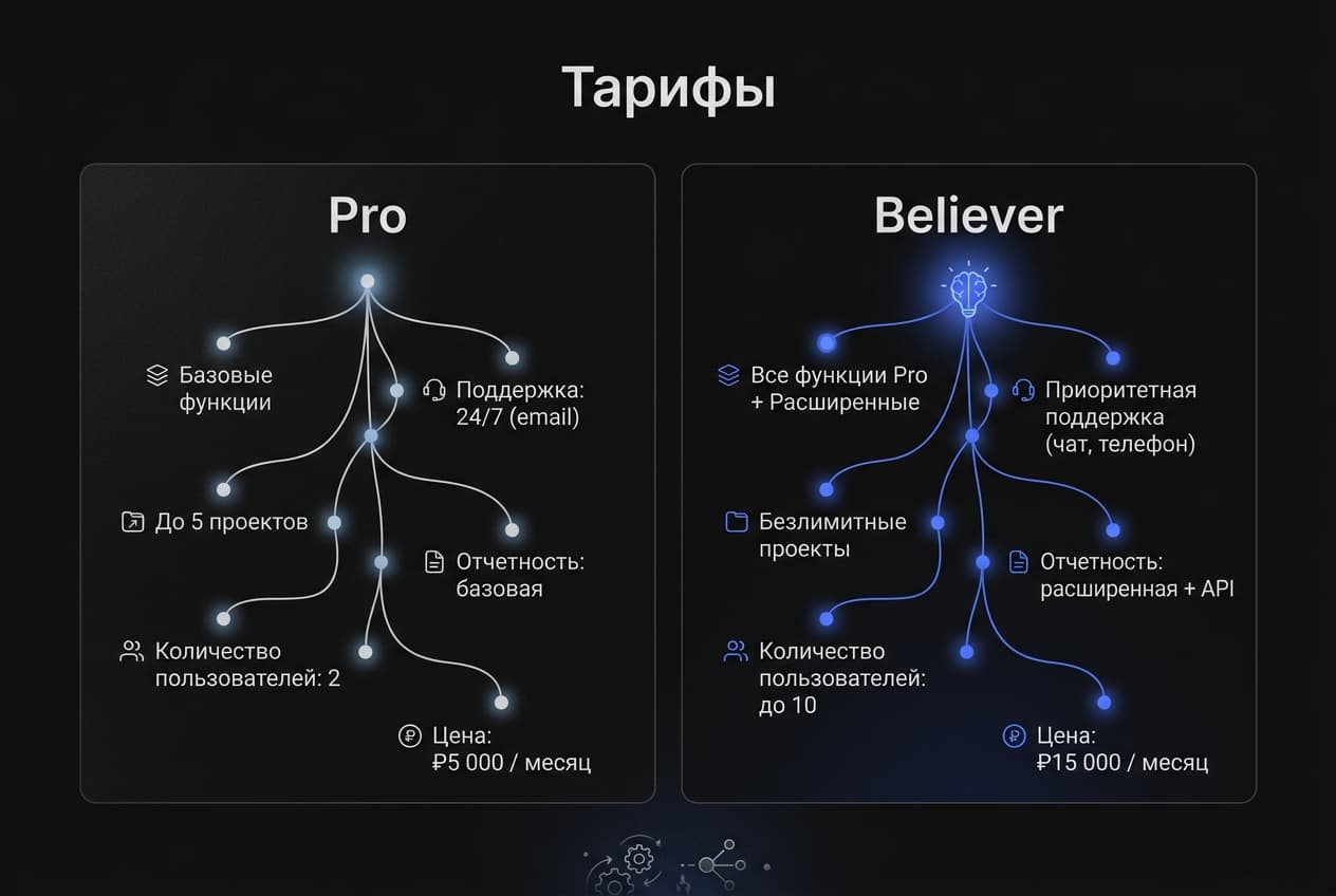 Как оформить подписку Roam Research из России в 2026 году: без зарубежной карты — фото 2