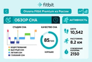 Как оформить подписку Fitbit Premium из России в 2026 году: без зарубежной карты