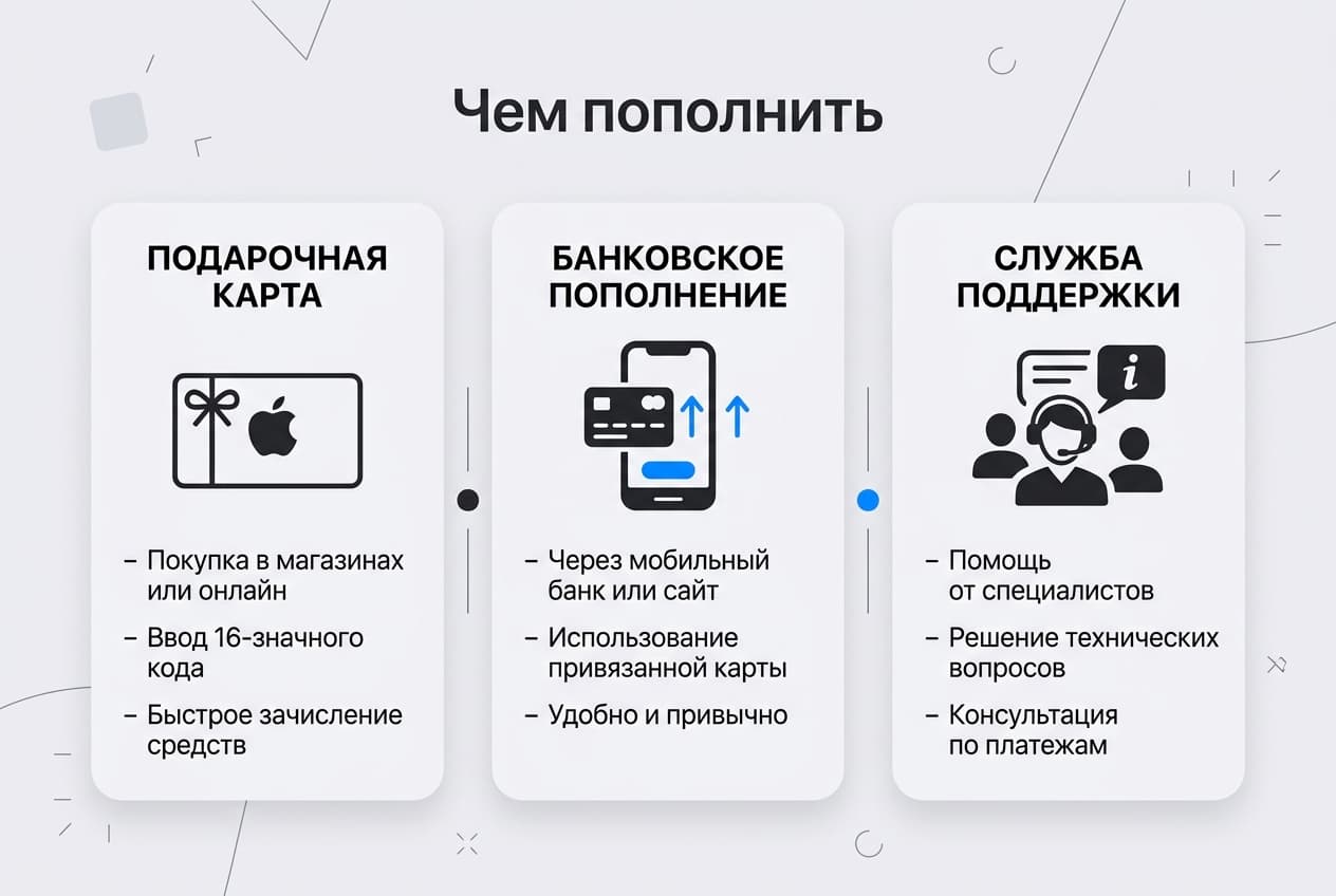 Как оплатить через Apple ID из России в 2026 году — фото 2