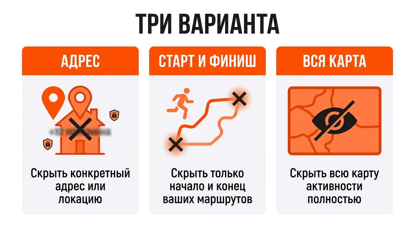 Зоны приватности в Strava: как скрыть от чужих глаз свой дом на карте тренировок — фото 3
